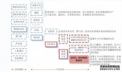 地埋排水管行业分析（一）